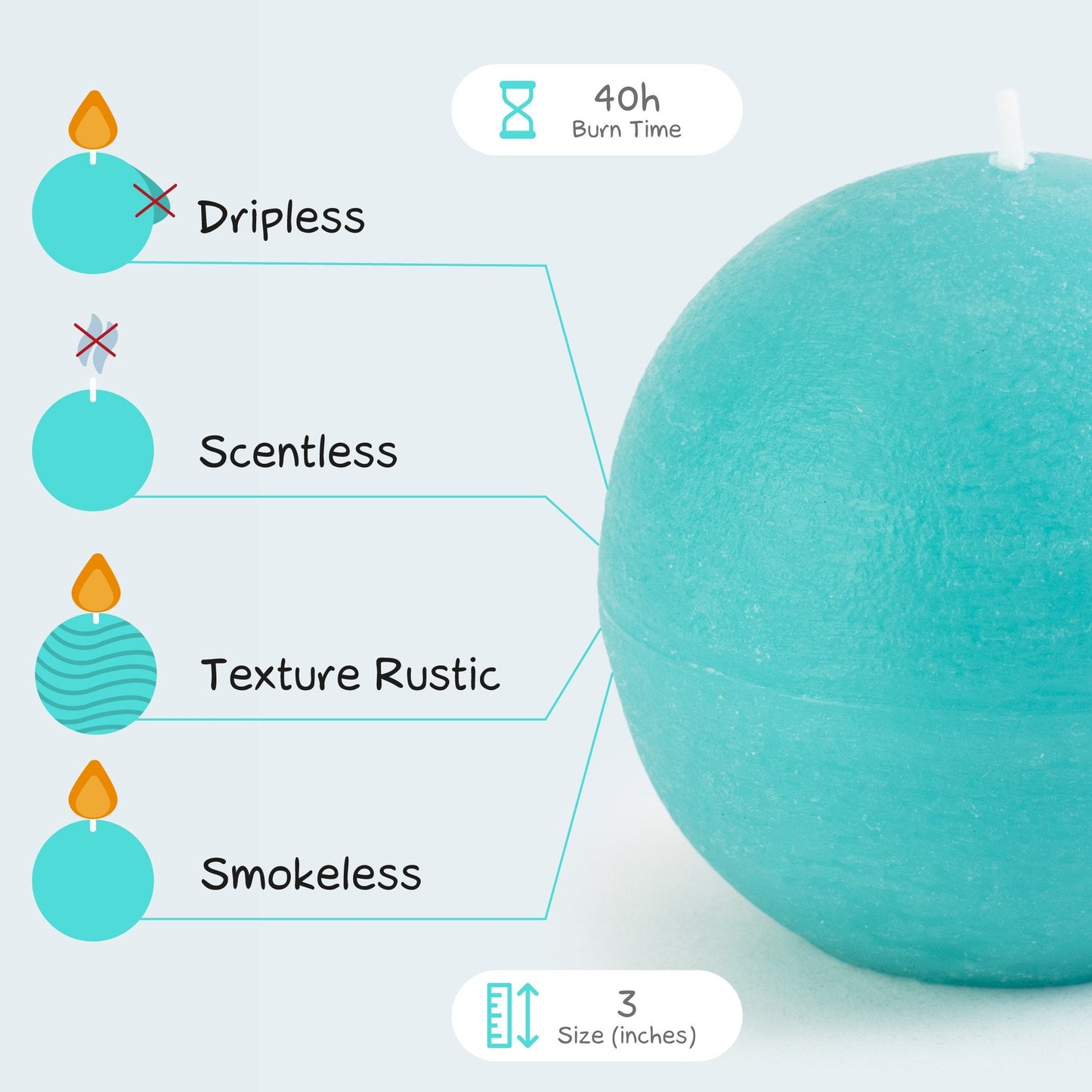 Swiece okragle turkusowe CANDWAX 3" - zestaw 3 szt.