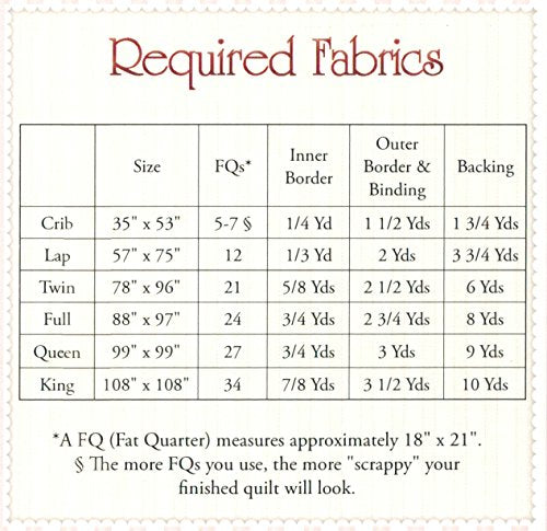 latwe jak ABC i 123 tkaniny w stylu Shabby