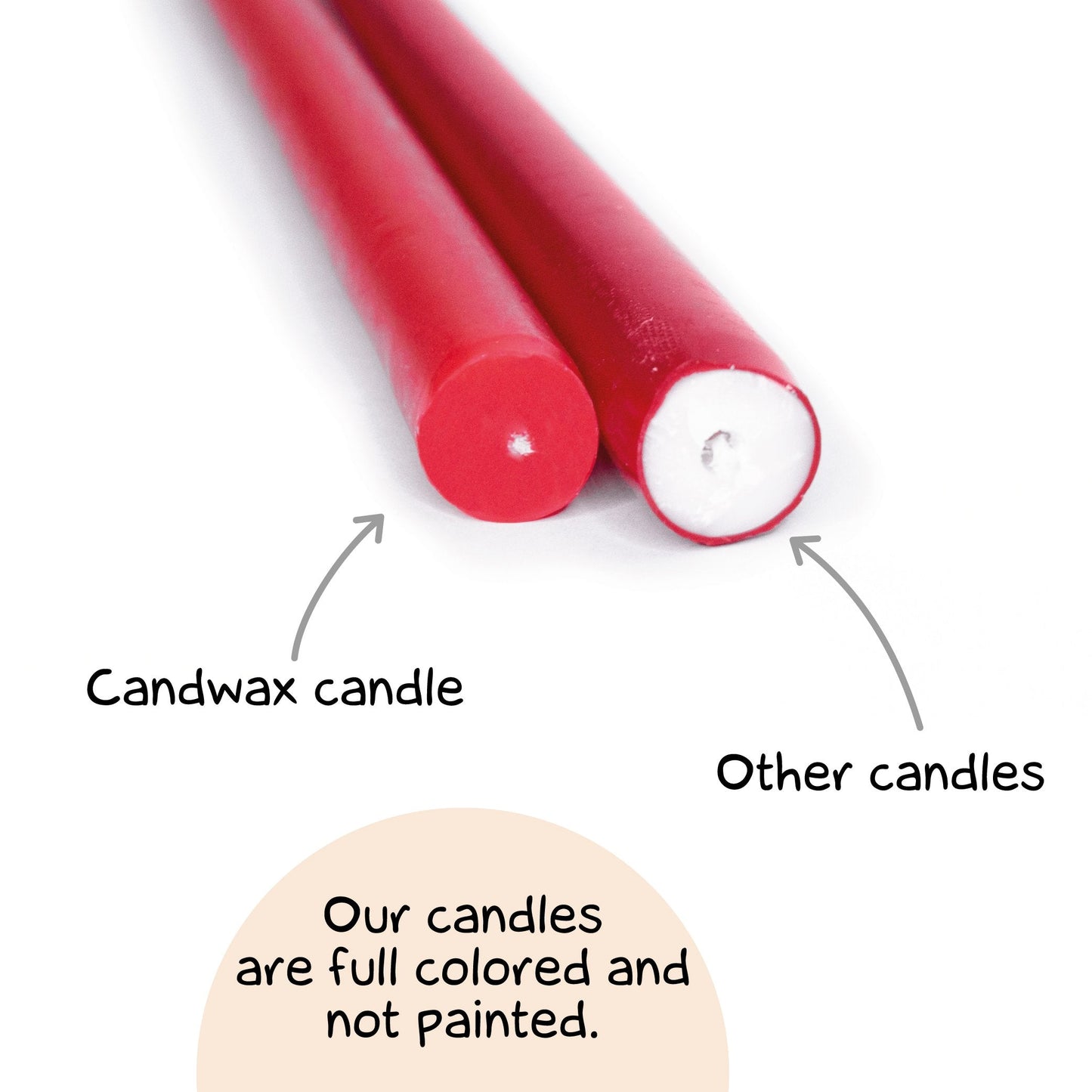 Swiece stozkowe CANDWAX Purple