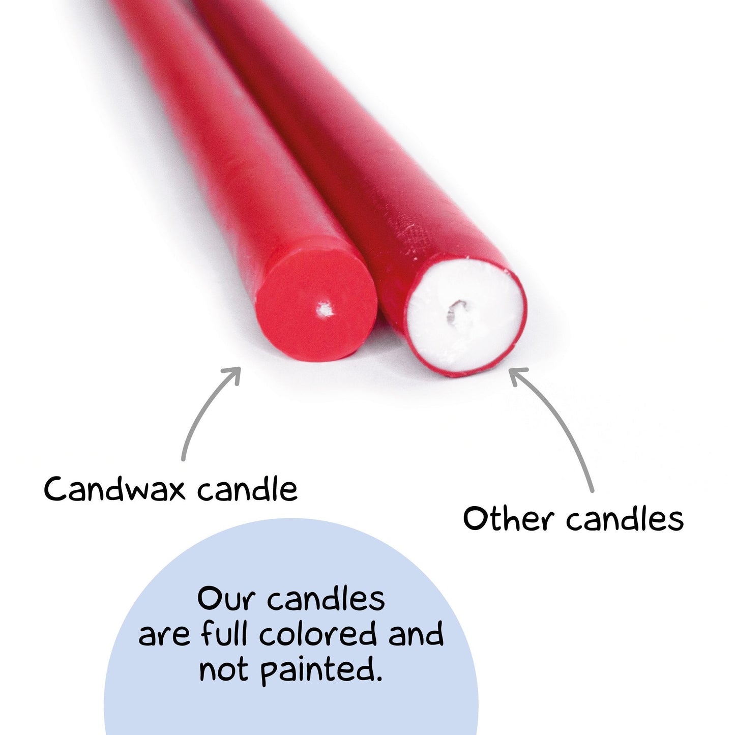Swiece stozkowe CANDWAX Turquoise