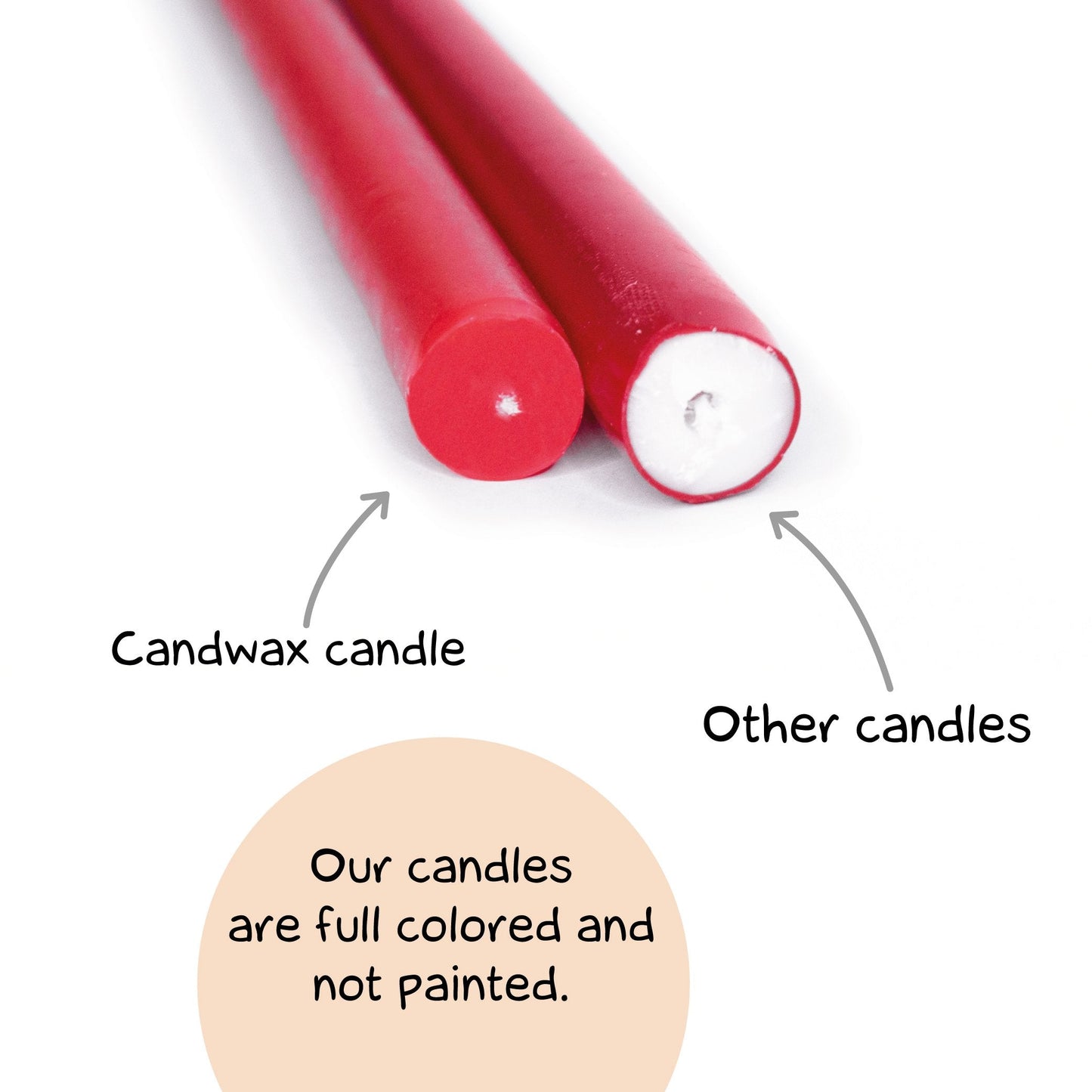Swiece stozkowe CANDWAX Rose