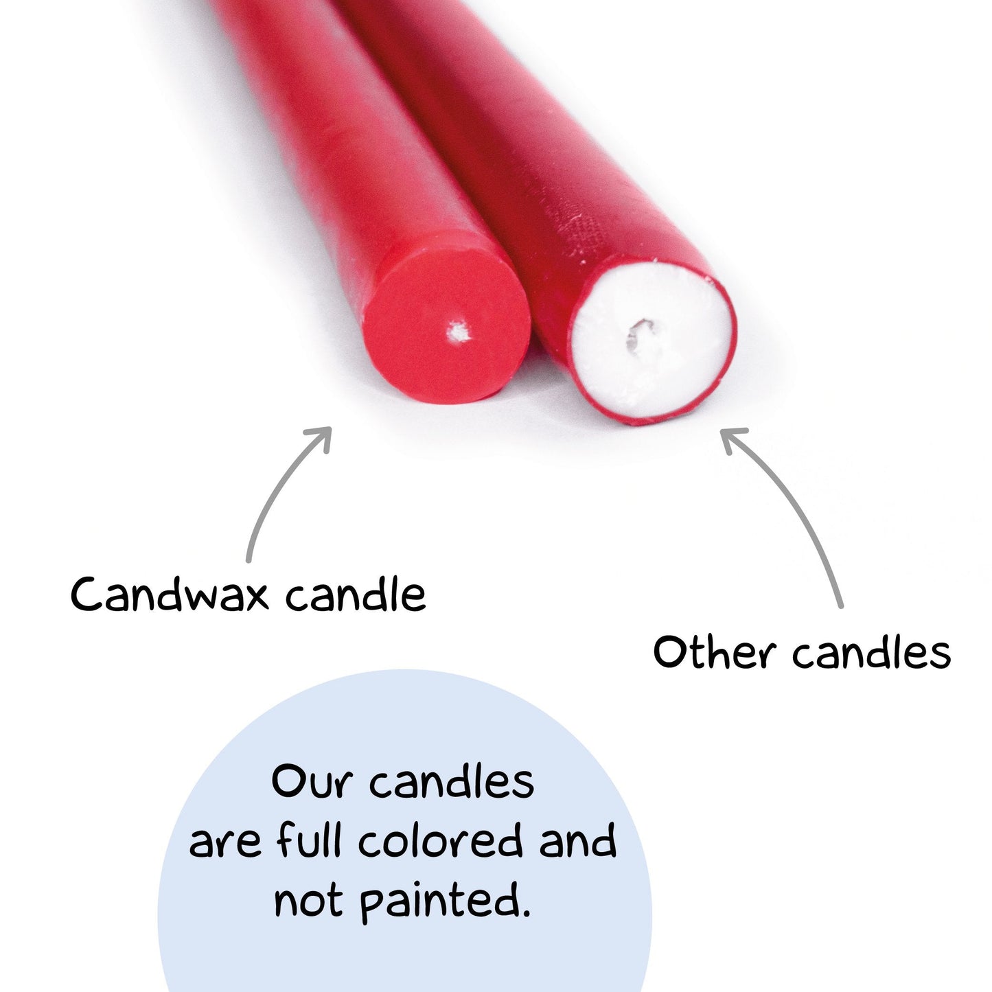 Swiece stozkowe CANDWAX Olive