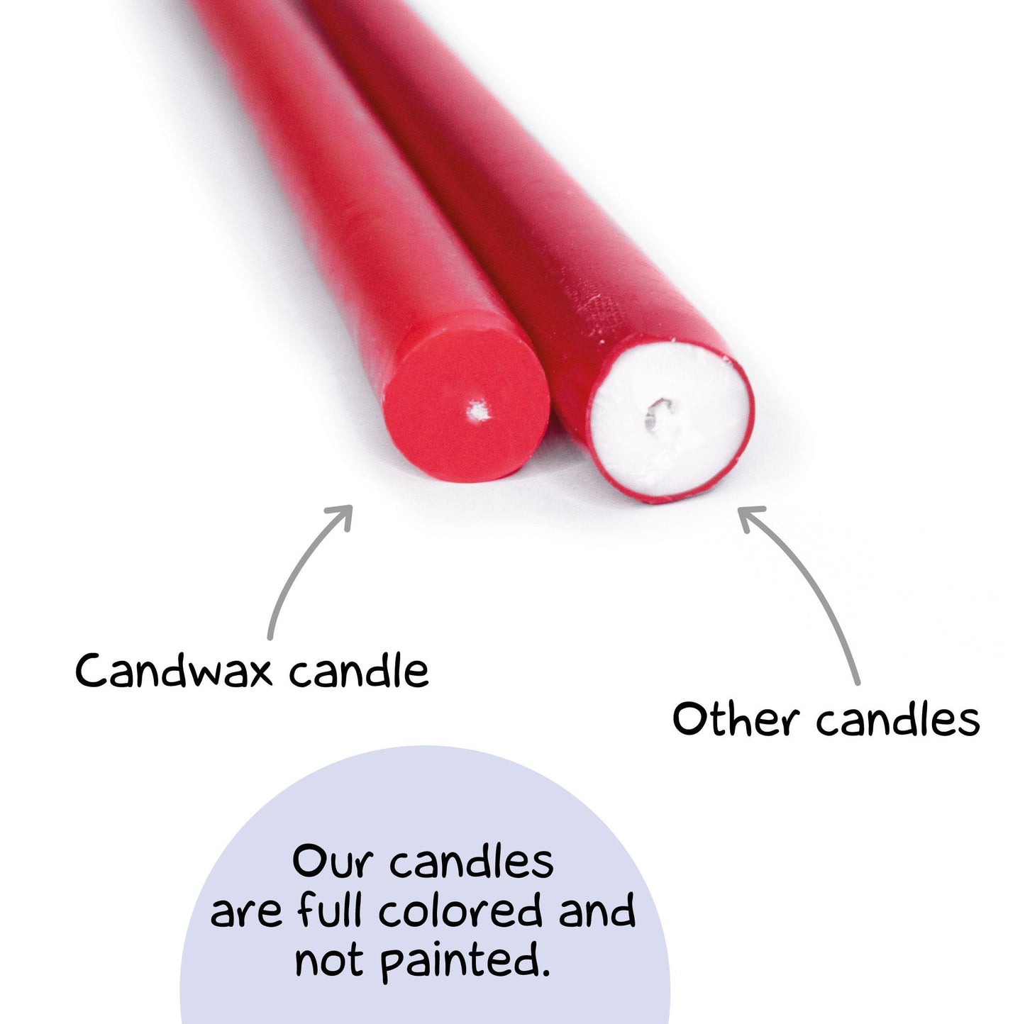 Swiece stozkowe CANDWAX rozowe
