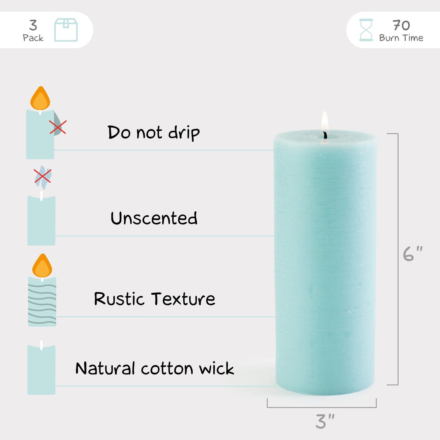 Swiece filarowe CANDWAX Light Turquoise 6" - zestaw 3 szt.